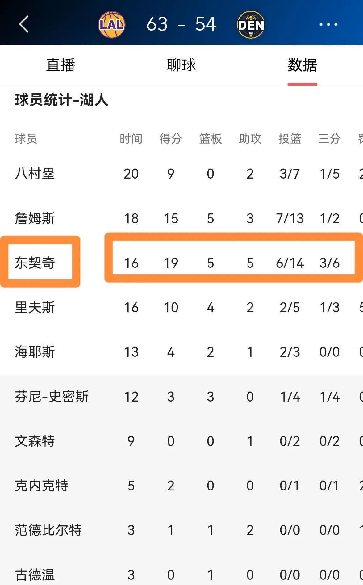 东契奇新星重要助攻表现突出，曼联前途光明！的简单介绍爱游戏AYX官方入口
